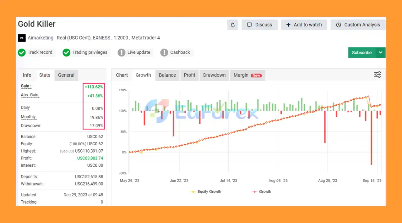 Gold killer v16 Pro EA MT5 Myfxbook