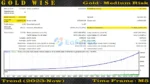 GoldWise EA Backtest