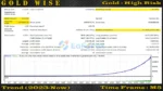 GoldWise EA MT5 Backtest