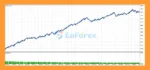 HFTHackerMT5 Backtest