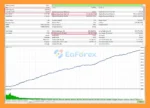 HFTHackerMT5 Backtests