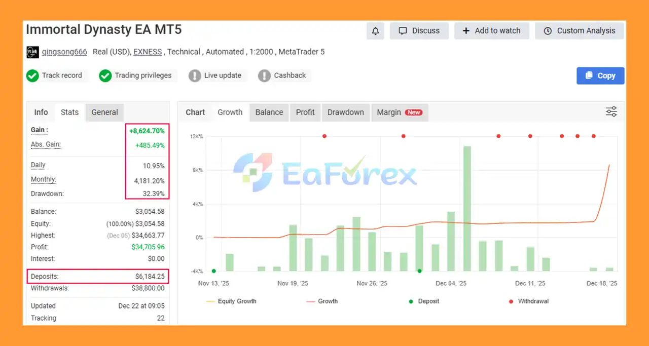 Immortal Dynasty EA Myfxbook