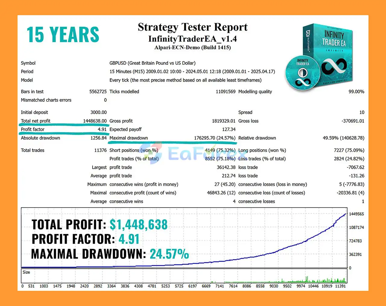 Infinity Trader EA MT4 Backtests