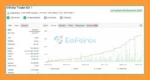 Infinity Trader EA MT4 Myfxbook Result
