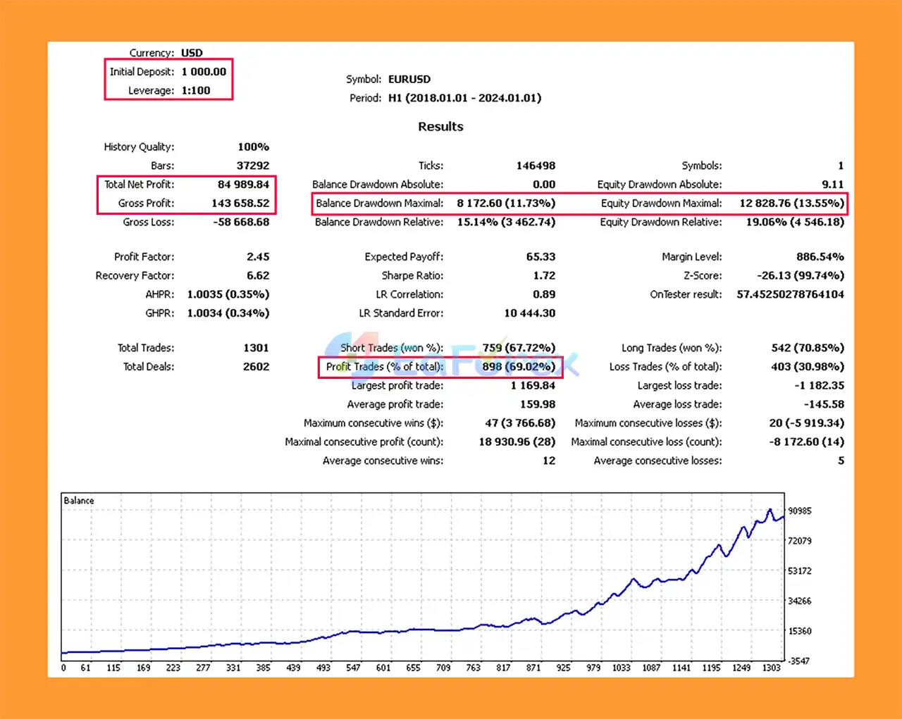 Ksm Bot4 Backtest Trading Results