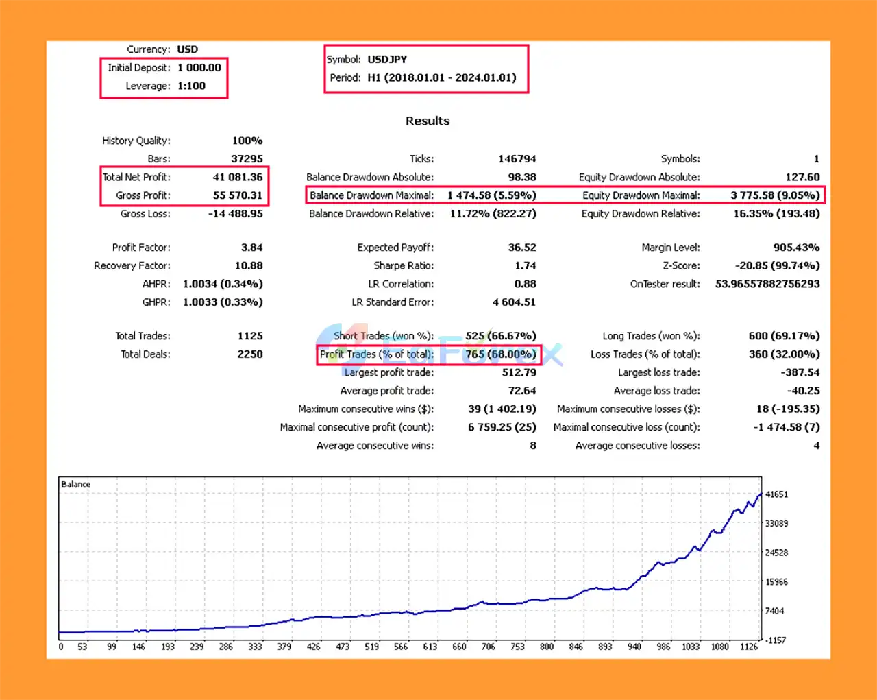 Ksm Bot4 Backtests Trading Results