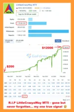 LittleCrazy MT5 Signal Results