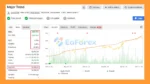 Major Trend EA MT5 Myfxbook
