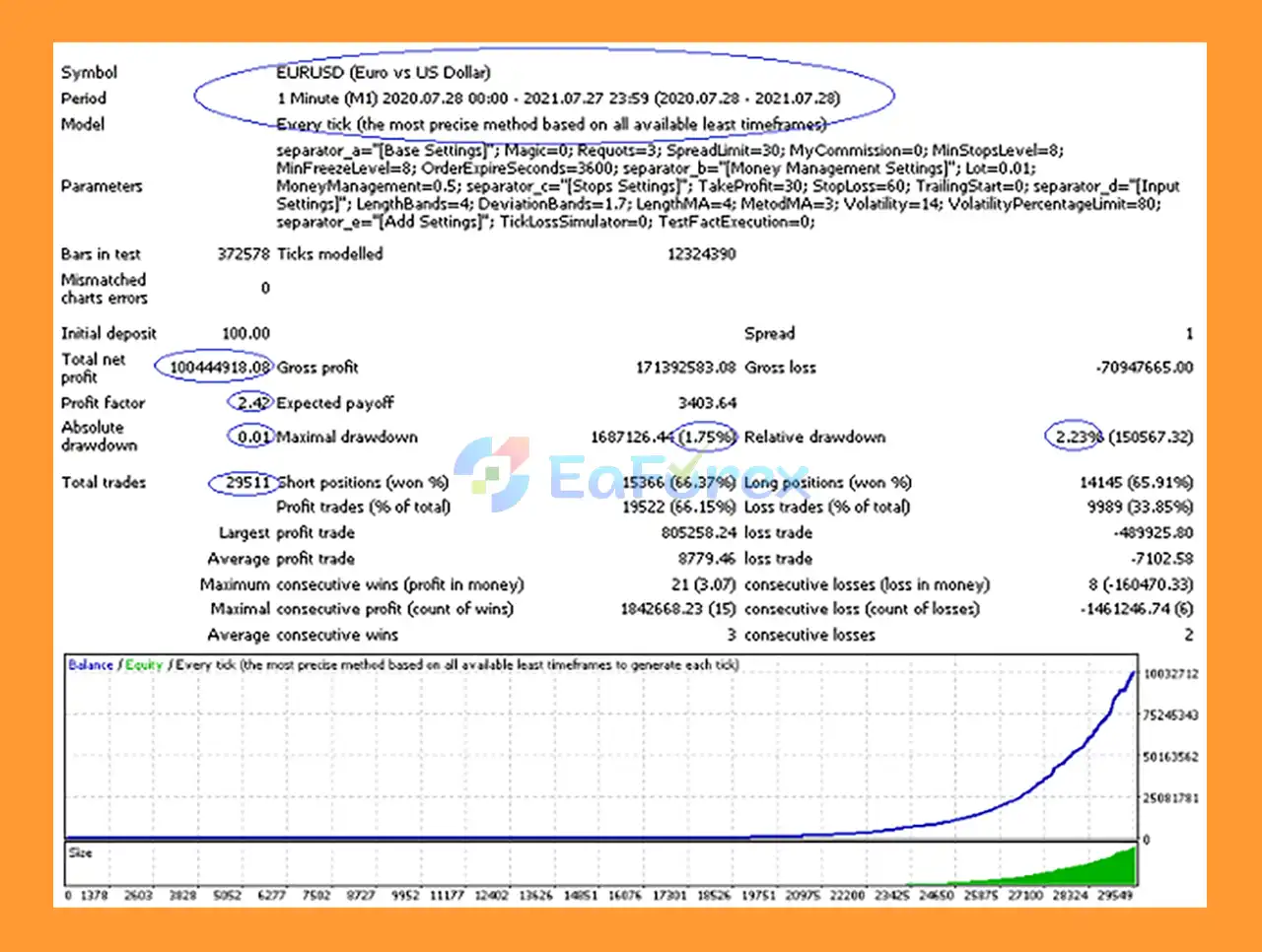 Mark Killer EA Backtest