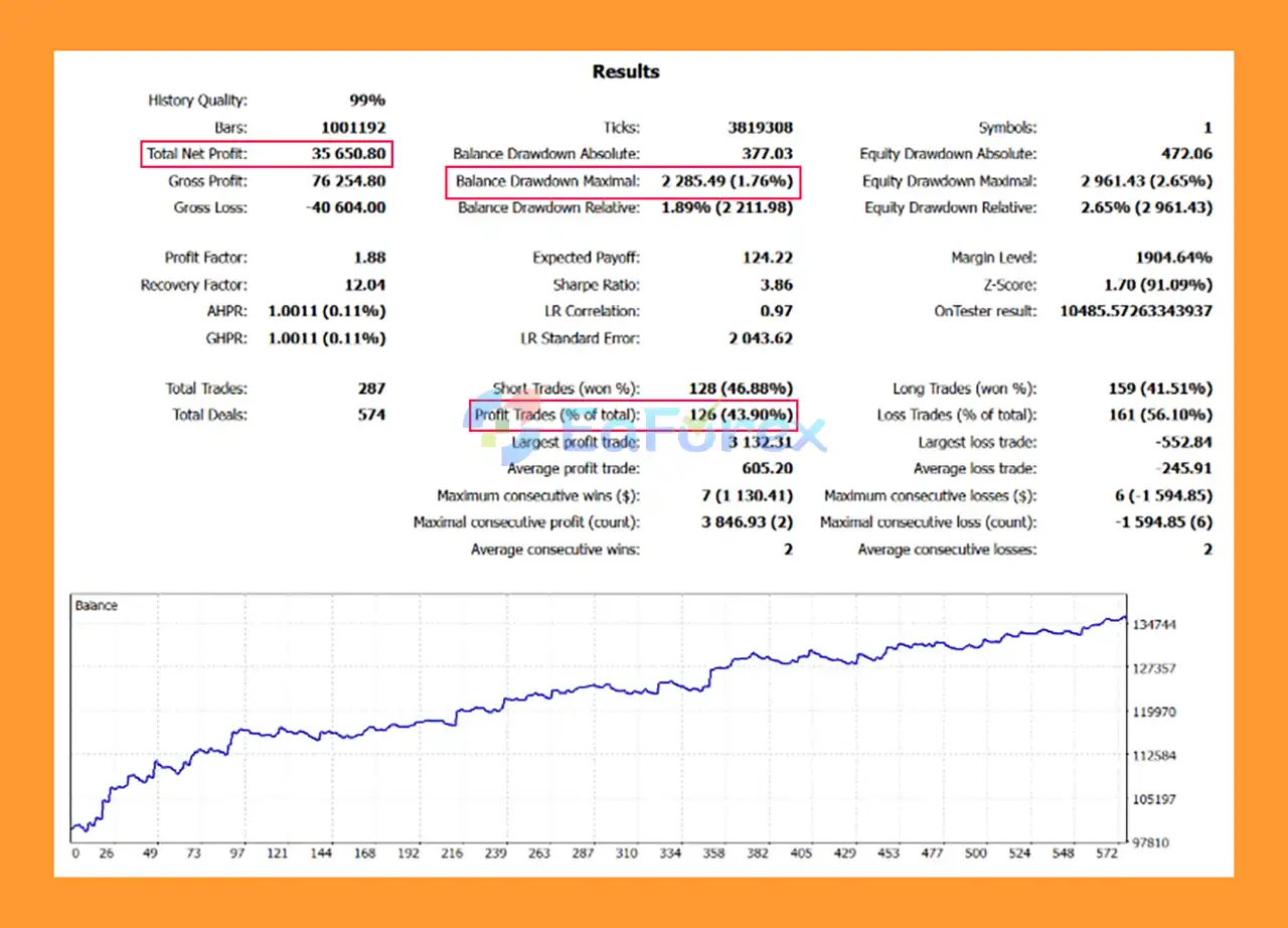 MasterEA Trustfultrading MT5 Backtests