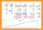 Maya MT5 Backtest Results