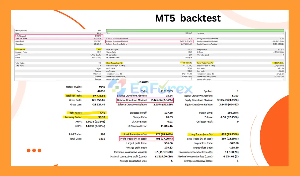 MilanoBTC MT5 Backtest