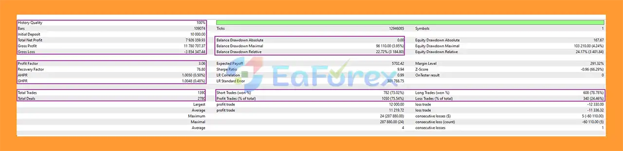 Multi Ai EA MT5 Backtest Results