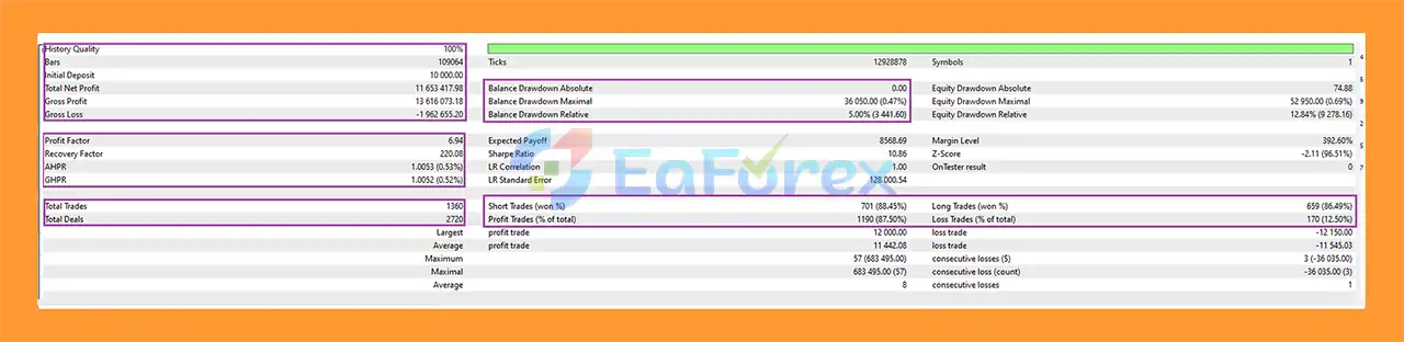 Multi Ai EA MT5 Backtests Results