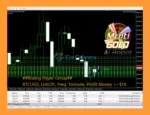 Multi Gold Ai Robot EA MT4 Backtest