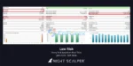 Night Scalper by NoCap FX Backtest
