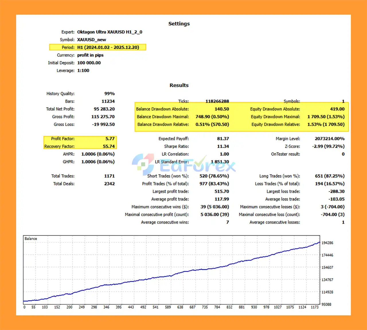 Oktagon Ultra XAUUSD h1 MT5 Backtets
