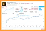 Quant Fleet MT5 Signal Results