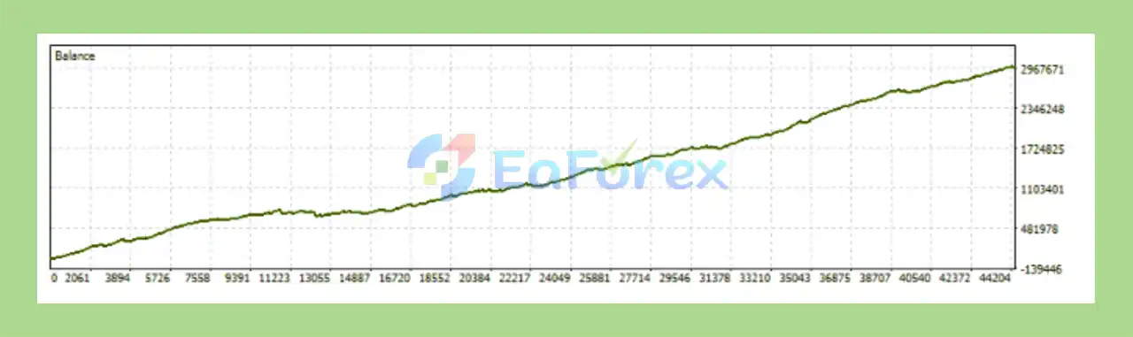 Quantitative Trailing Scalper MT5 Backtests