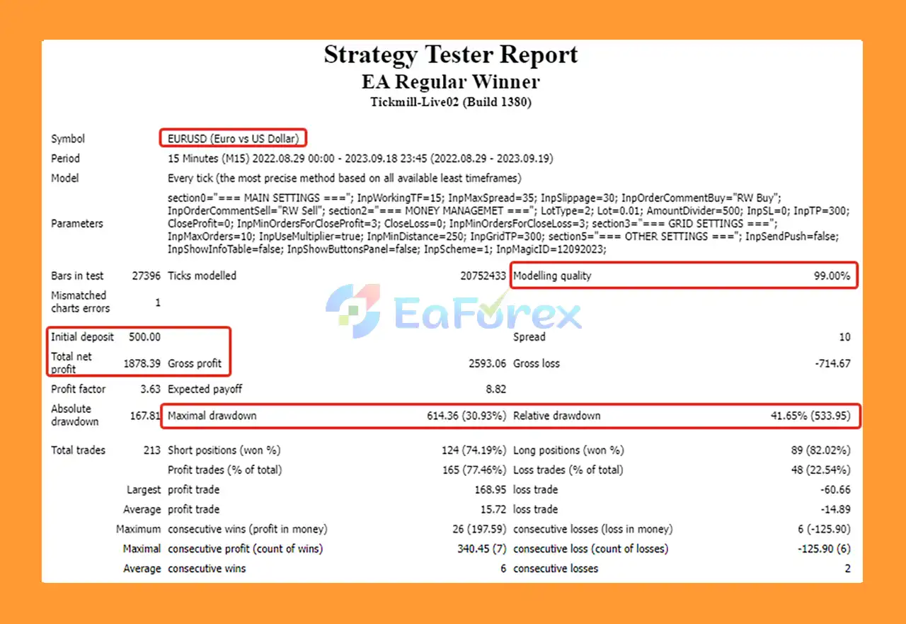 Regular Winner EA MT4 Backtest
