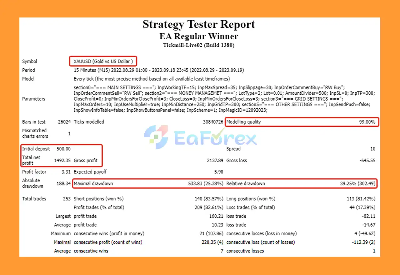 Regular Winner EA MT4 Backtests