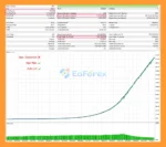 SGear EA MT5 Backtet