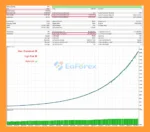 SGear EA MT5 Backtets