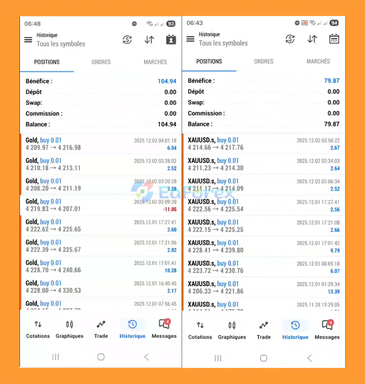 SmartChoise Battery EA Trading Result