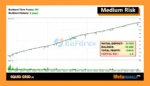 Squid Grid AI MT5 Backtests Results