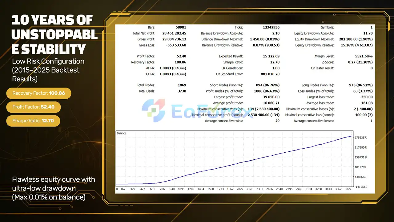 The Techno Deity EA MT5 Backtest