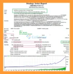 Theranto v3 MT4 Backtest