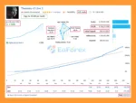 Theranto v3 MT4 Signal Result
