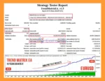 Trend Matrix EA MT5 Backtests