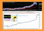 WOW Dash Scalper Ai Robot Pro1 EA Backtest