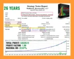 WallStreet Recovery PRO EA Backtest