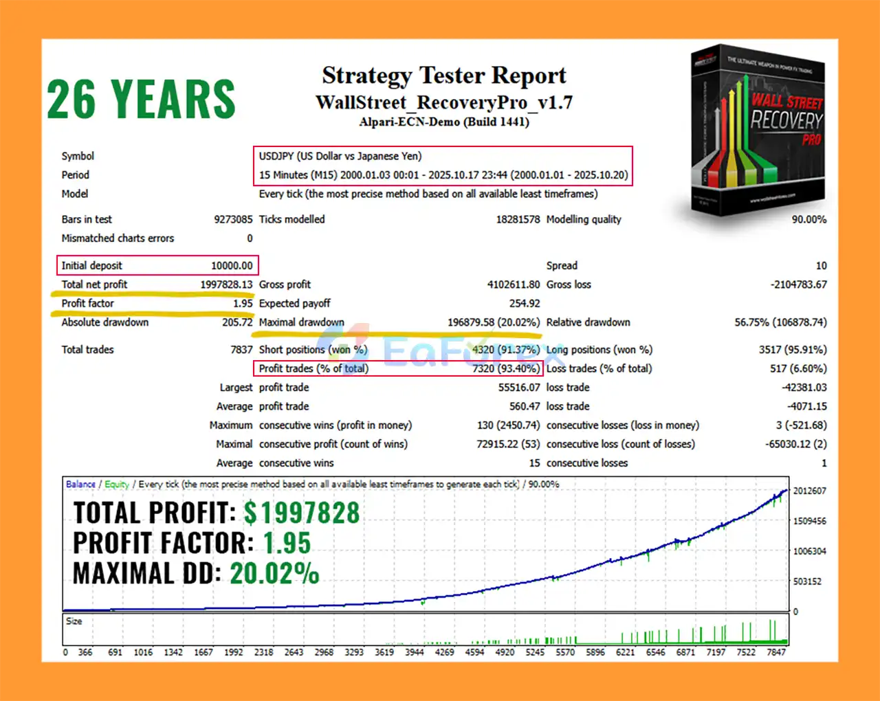 WallStreet Recovery PRO MT4 Backtest