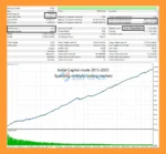X Fusion AI MT5 Backtest
