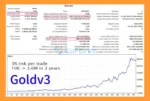 Goldv3 EA MT4 Backtest Results