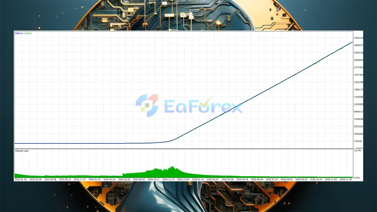 DualGrid EA MT5 Backtest