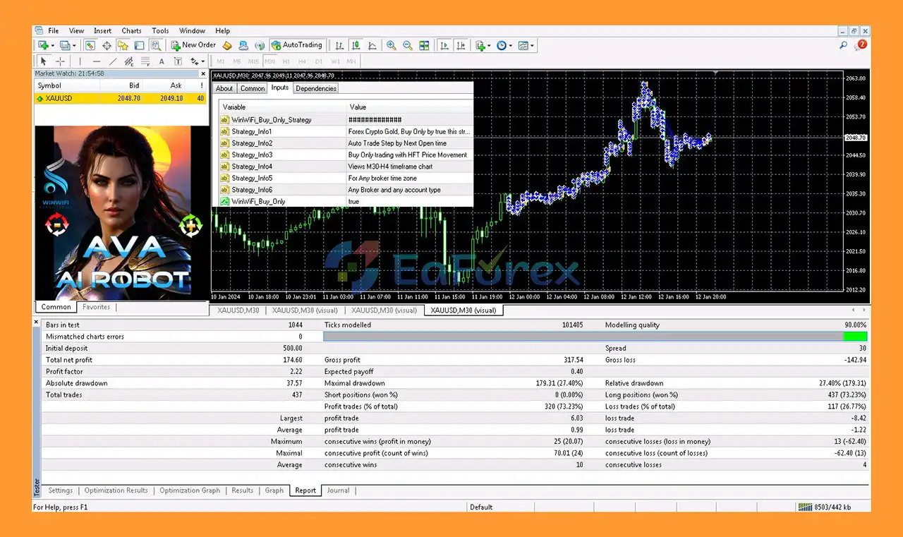 Ava Ai Robot EA MT4 Backtest