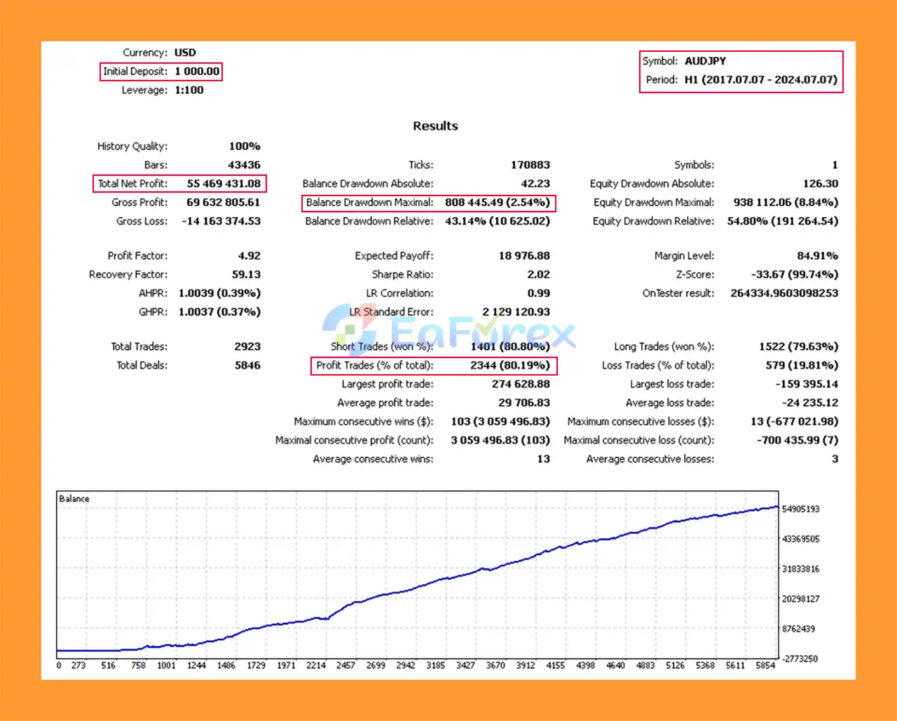 Market Maestro MM4 EA Backtests