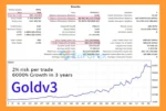 Goldv3 EA MT4 Backtest