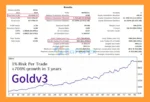 Goldv3 EA Backtest