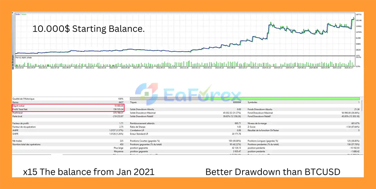 Crypto Holder EA MT5 backtets