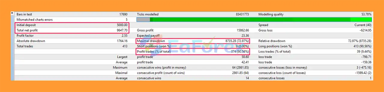 Danesha Xauusd EA MT4 Backtests
