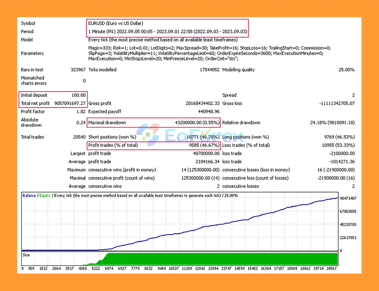 BioBot EA MT4 Backtest Results