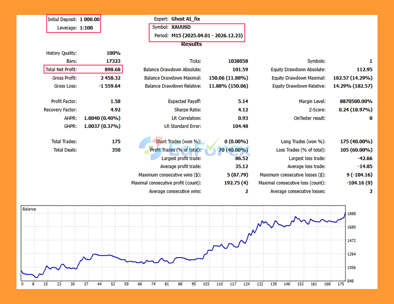 Ghost AI EA MT5 Backtest