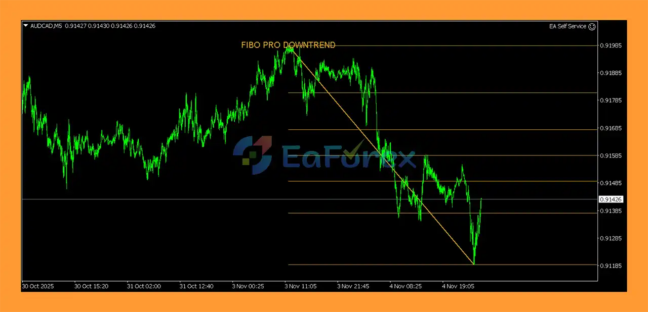 EA Self Service EA review