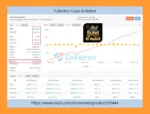 Fullerton Fund Ai Robot EA myfxbook