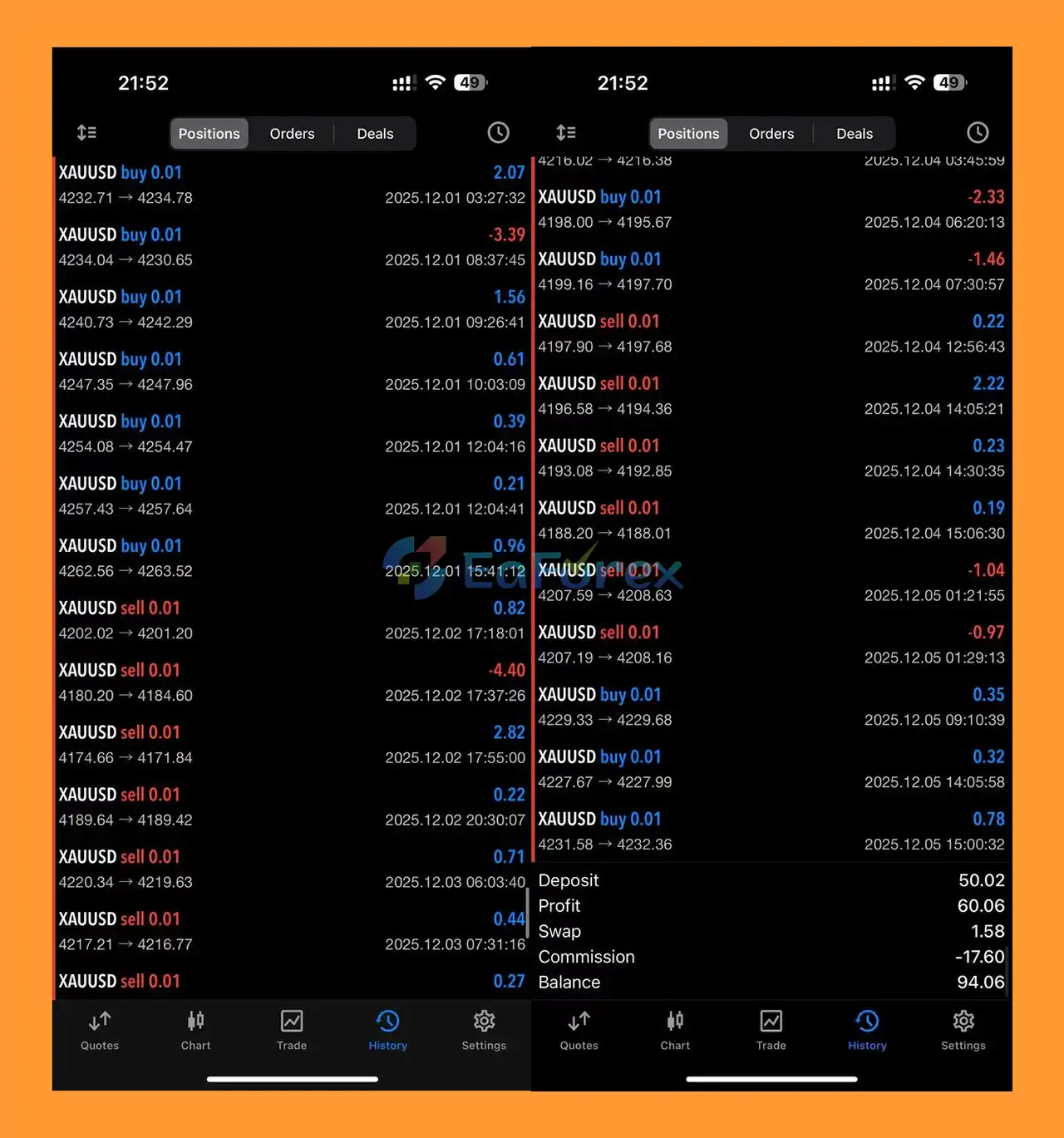 Gold BO ATR EA MT5 Review